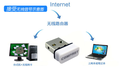 CF-WU810N Comfast 超迷你USB無線網卡 技術參數、廠家詳情與市場定位解析