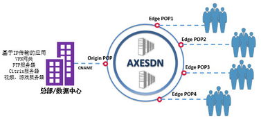 華斧科技完成Pre-A輪融資千萬人民幣，以SD-WAN技術撬動全球網絡服務新篇章
